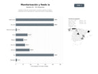 bases de datos del sector Plataforma SaaS de monitorización de precios, gestión de feeds y búsqueda visual impulsada por IA para ecommerce y dropshipping