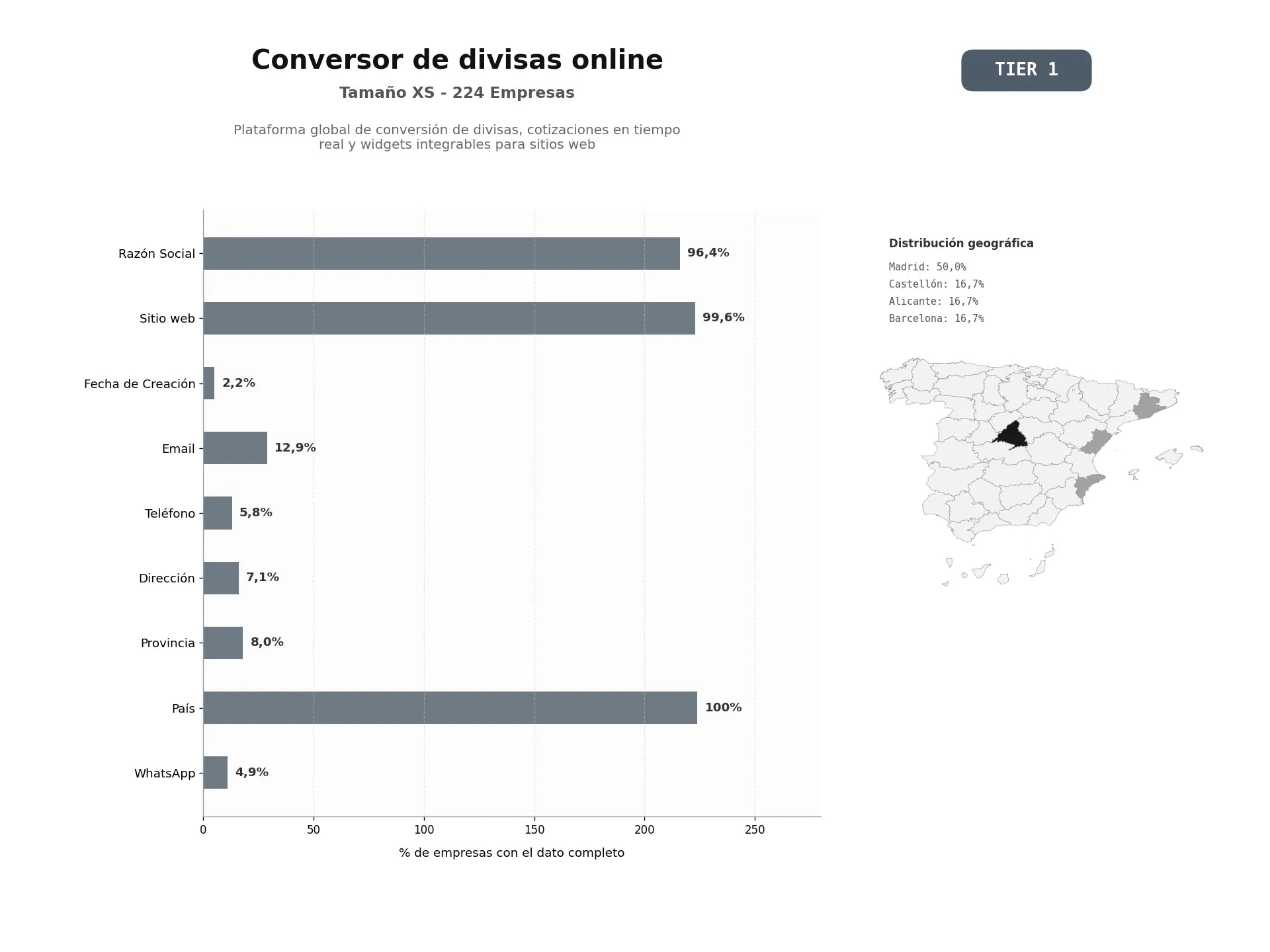 bases de datos del sector Plataforma global de conversión de divisas, cotizaciones en tiempo real y widgets integrables para sitios web