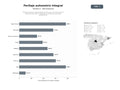 bases de datos del sector Peritaje y tasación especializada de vehículos, reconstrucción de accidentes de tráfico y elaboración de informes periciales automotrices