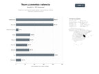 bases de datos del sector Plataforma valenciana de visitas guiadas, rutas temáticas, eventos culturales y gastronomía local