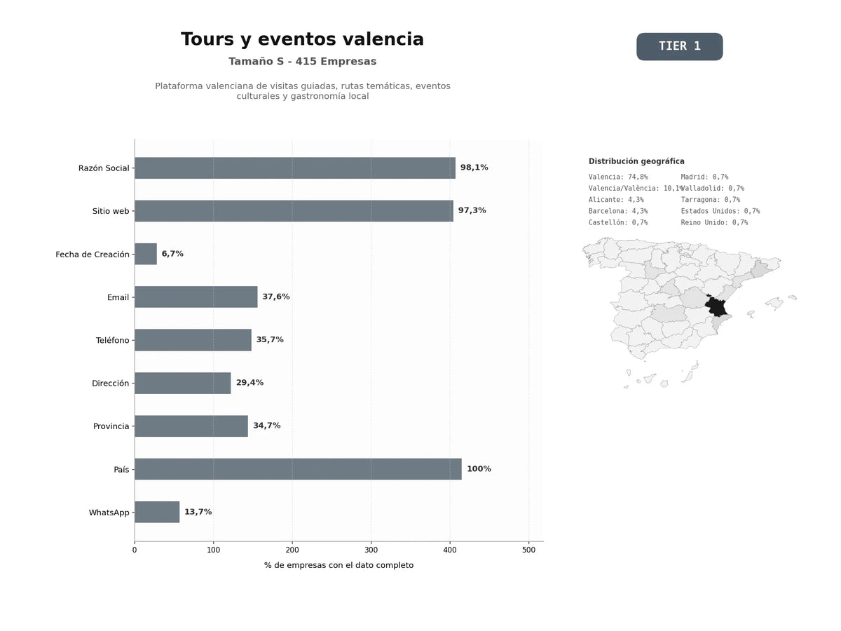 bases de datos del sector Plataforma valenciana de visitas guiadas, rutas temáticas, eventos culturales y gastronomía local