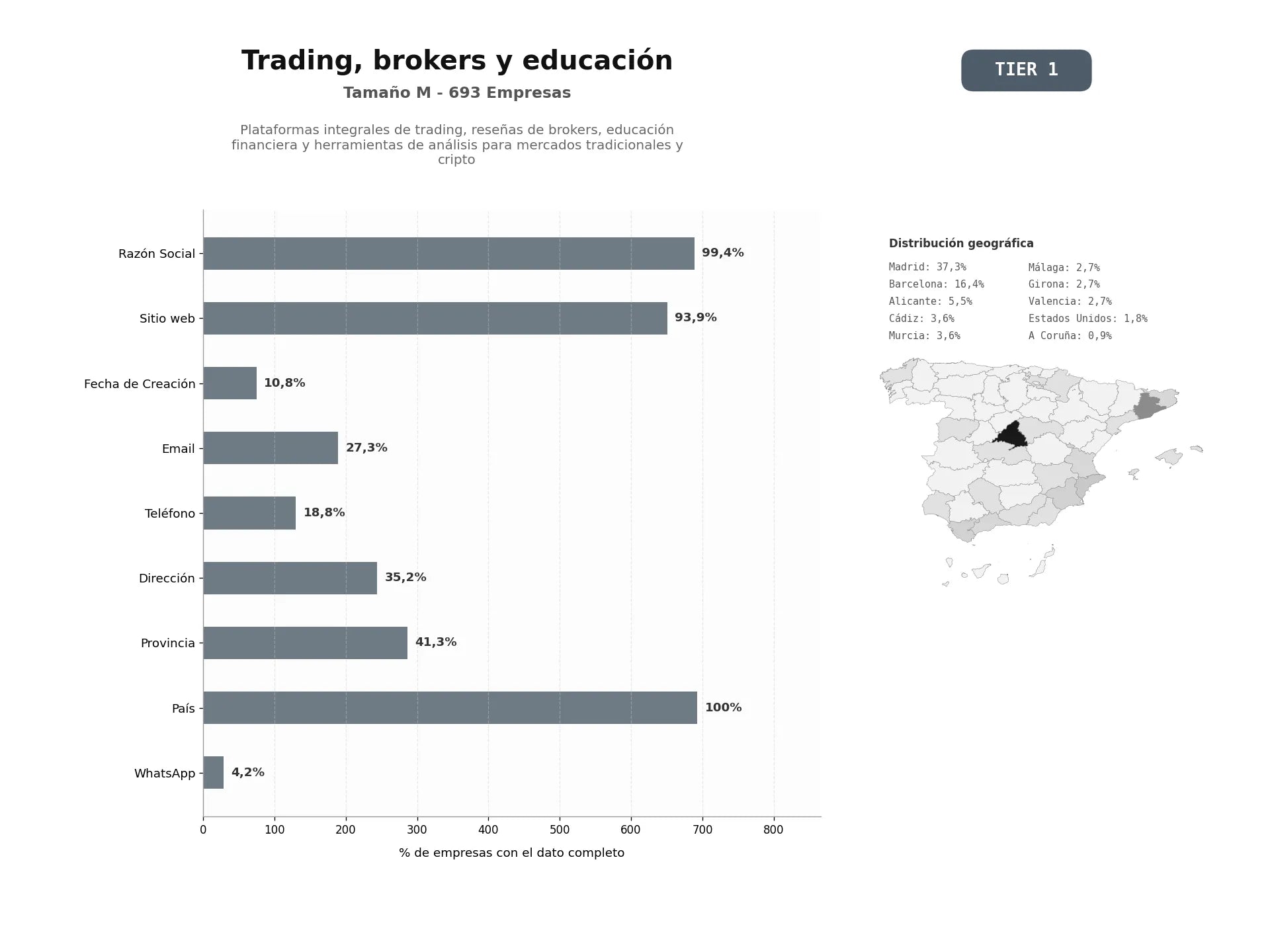 bases de datos del sector Plataformas integrales de trading, reseñas de brokers, educación financiera y herramientas de análisis para mercados tradicionales y cripto