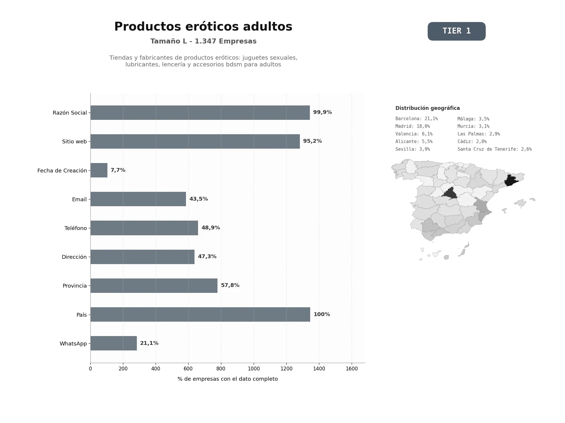 bases de datos del sector Tiendas y fabricantes de productos eróticos: juguetes sexuales, lubricantes, lencería y accesorios BDSM para adultos