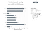 bases de datos del sector Tiendas de campaña, sacos de dormir y accesorios para glamping y aventuras al aire libre