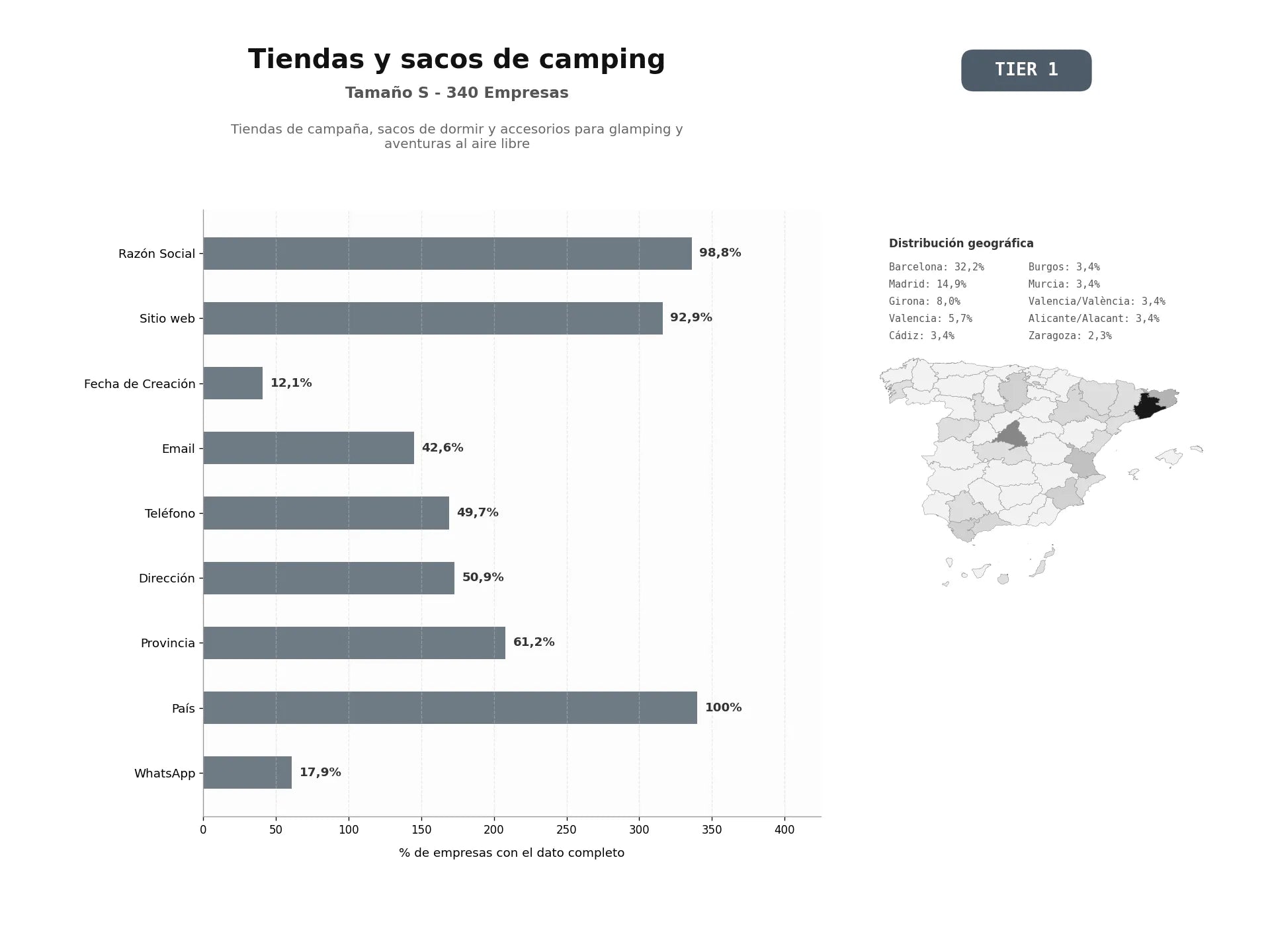 bases de datos del sector Tiendas de campaña, sacos de dormir y accesorios para glamping y aventuras al aire libre