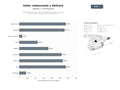 bases de datos del sector Restaurantes de cocina india con servicio de entrega a domicilio, reservas online y opciones de comida para llevar