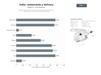 bases de datos del sector Restaurantes de cocina india con servicio de entrega a domicilio, reservas online y opciones de comida para llevar