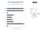 bases de datos del sector Plataformas y servicios de préstamo, catálogo y gestión de libros físicos y digitales, incluyendo audiolibros y recursos educativos