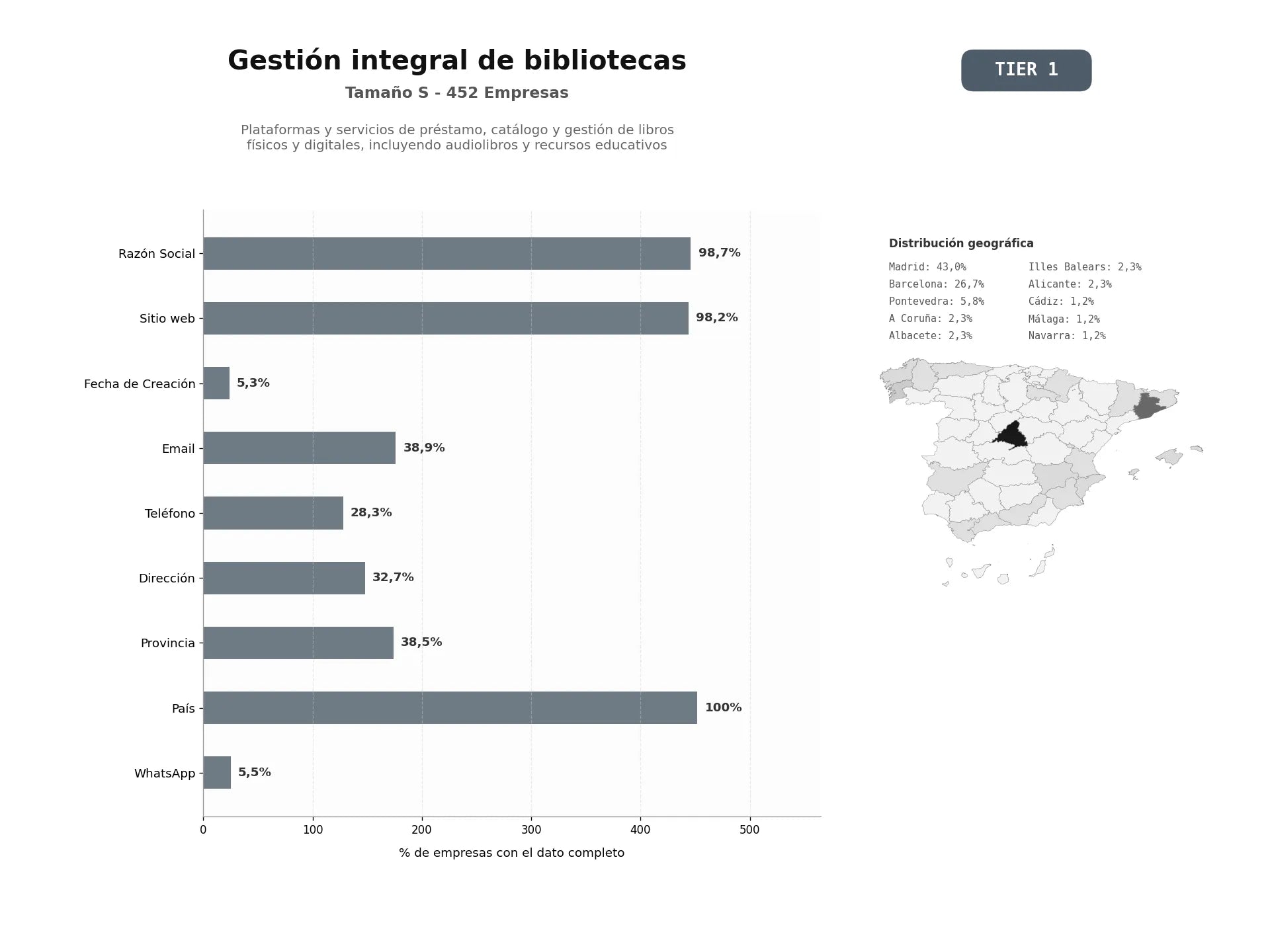 bases de datos del sector Plataformas y servicios de préstamo, catálogo y gestión de libros físicos y digitales, incluyendo audiolibros y recursos educativos
