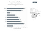 bases de datos del sector Red nacional de farmacias digitales que combinan medicamentos, parafarmacia, dermocosmética y suplementos personalizados para salud y belleza