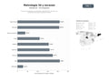 bases de datos del sector Soluciones integrales de metrología tridimensional, escaneo 3D, tomografía industrial e ingeniería inversa