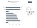bases de datos del sector Soluciones integrales de metrología tridimensional, escaneo 3D, tomografía industrial e ingeniería inversa