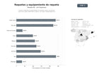 bases de datos del sector Comercio electrónico especializado en raquetas, palas y accesorios para tenis, pádel, bádminton y squash, con ropa y calzado deportivo