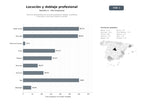 bases de datos del sector Servicios profesionales de locución publicitaria, doblaje, audiolibros y formación vocal para medios y eventos