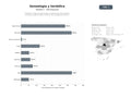 bases de datos del sector Plataforma integral de genealogía y heráldica que ofrece árboles familiares, bases de datos y servicios de investigación histórica