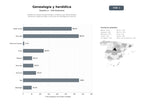 bases de datos del sector Plataforma integral de genealogía y heráldica que ofrece árboles familiares, bases de datos y servicios de investigación histórica