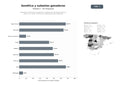 bases de datos del sector Empresas y asociaciones de genética y reproducción de ganado bovino y caprino, con semen, embriones y subastas de razas autóctonas