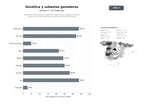 bases de datos del sector Empresas y asociaciones de genética y reproducción de ganado bovino y caprino, con semen, embriones y subastas de razas autóctonas