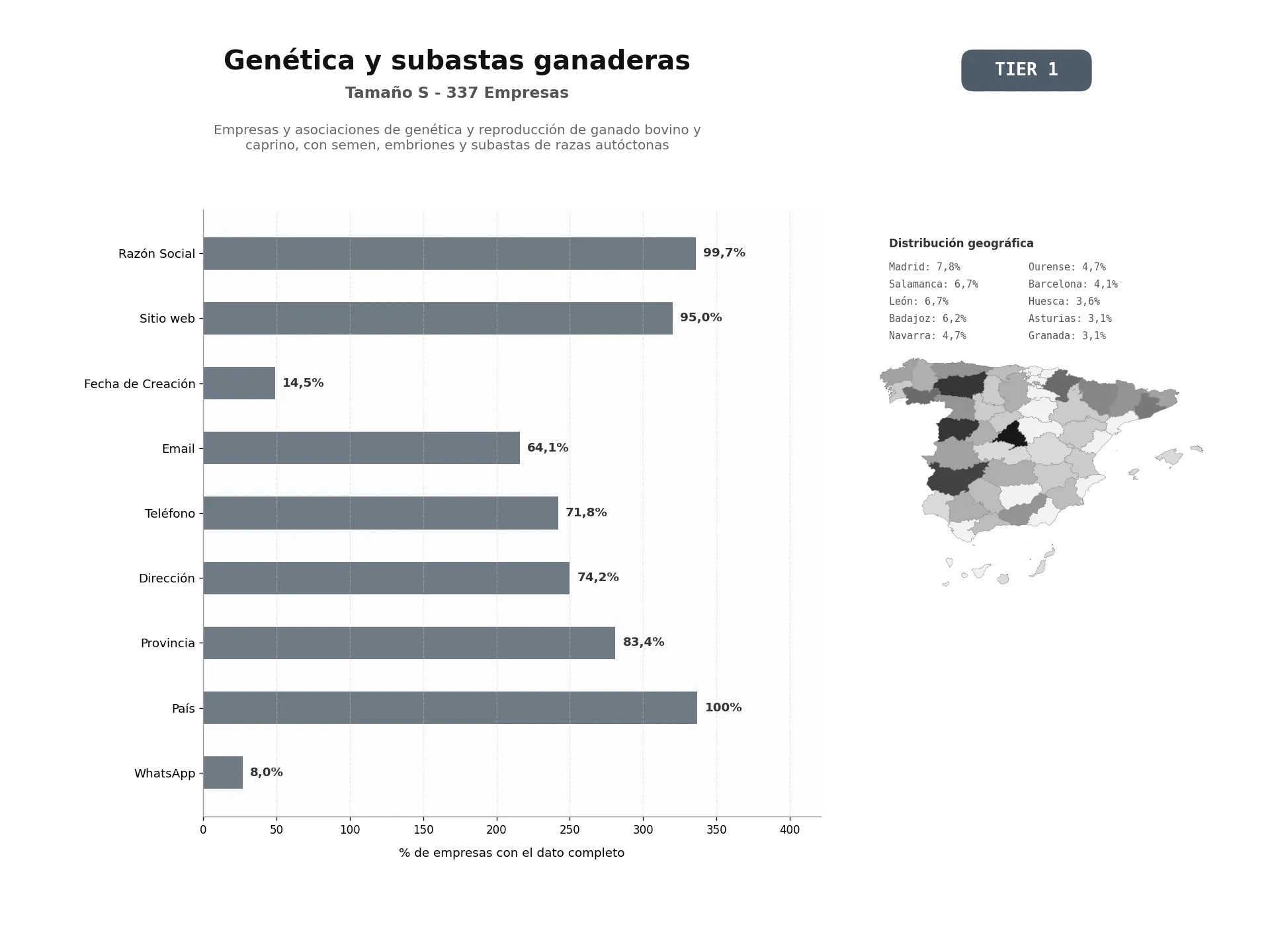 bases de datos del sector Empresas y asociaciones de genética y reproducción de ganado bovino y caprino, con semen, embriones y subastas de razas autóctonas