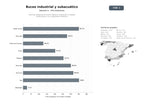 bases de datos del sector Servicios integrales de buceo industrial, inspección y trabajos subacuáticos, ROV y salvamento marítimo