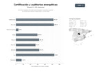 bases de datos del sector Servicios integrales de certificación energética, auditorías y gestión de ayudas para edificios residenciales y comerciales