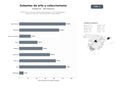 bases de datos del sector Plataformas y casas de subastas especializadas en arte, antigüedades y objetos de colección, tanto presenciales como digitales