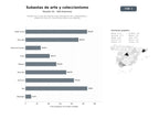 bases de datos del sector Plataformas y casas de subastas especializadas en arte, antigüedades y objetos de colección, tanto presenciales como digitales