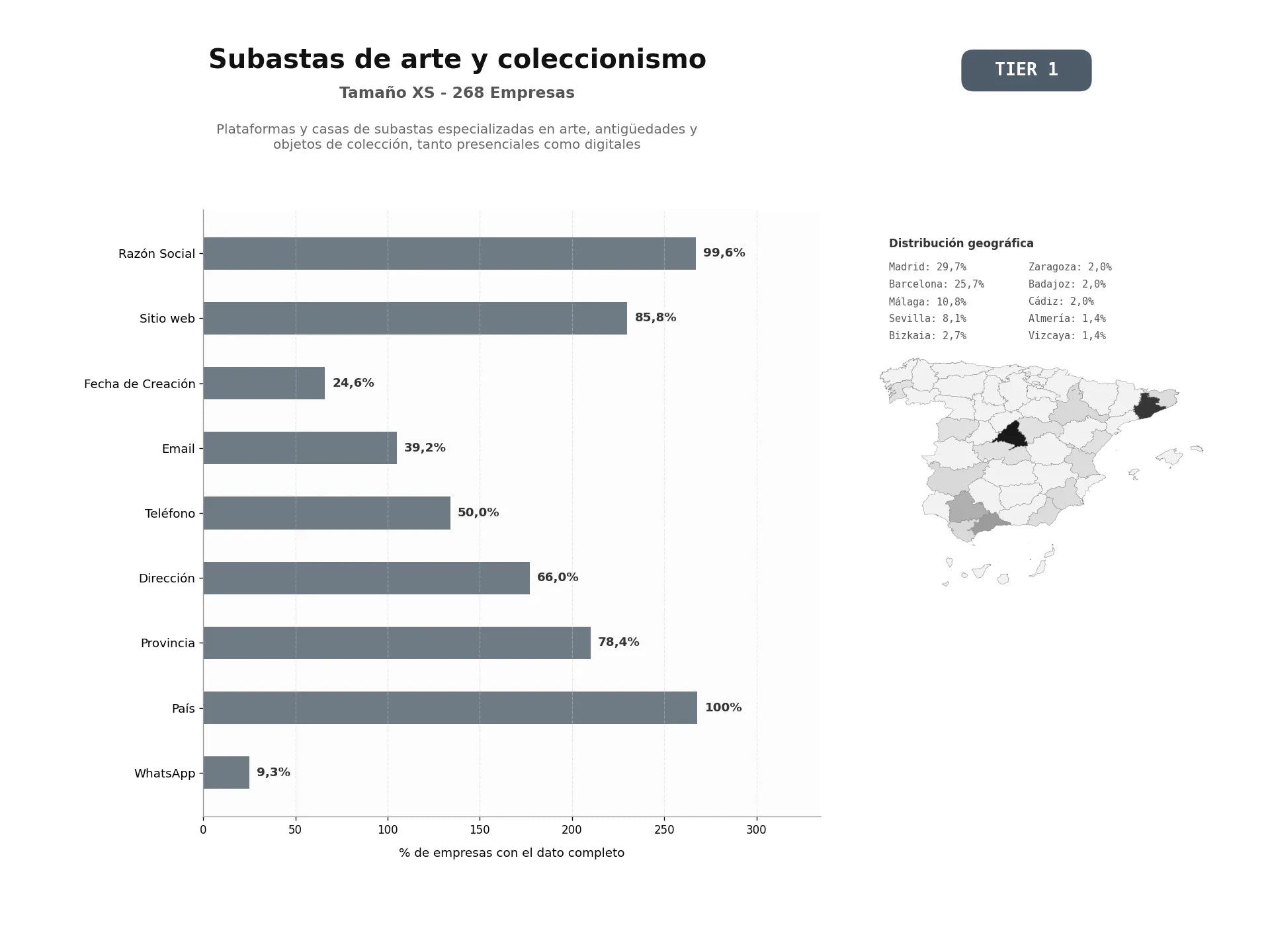 bases de datos del sector Plataformas y casas de subastas especializadas en arte, antigüedades y objetos de colección, tanto presenciales como digitales