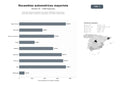 bases de datos del sector Mayorista nacional de piezas y accesorios originales y de posventa para automóviles, camiones y furgonetas, con envíos a toda Europa