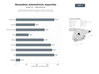 bases de datos del sector Mayorista nacional de piezas y accesorios originales y de posventa para automóviles, camiones y furgonetas, con envíos a toda Europa