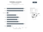 bases de datos del sector Distribuidores y fabricantes de cachimbas, hookahs, bongs y accesorios de vapeo premium