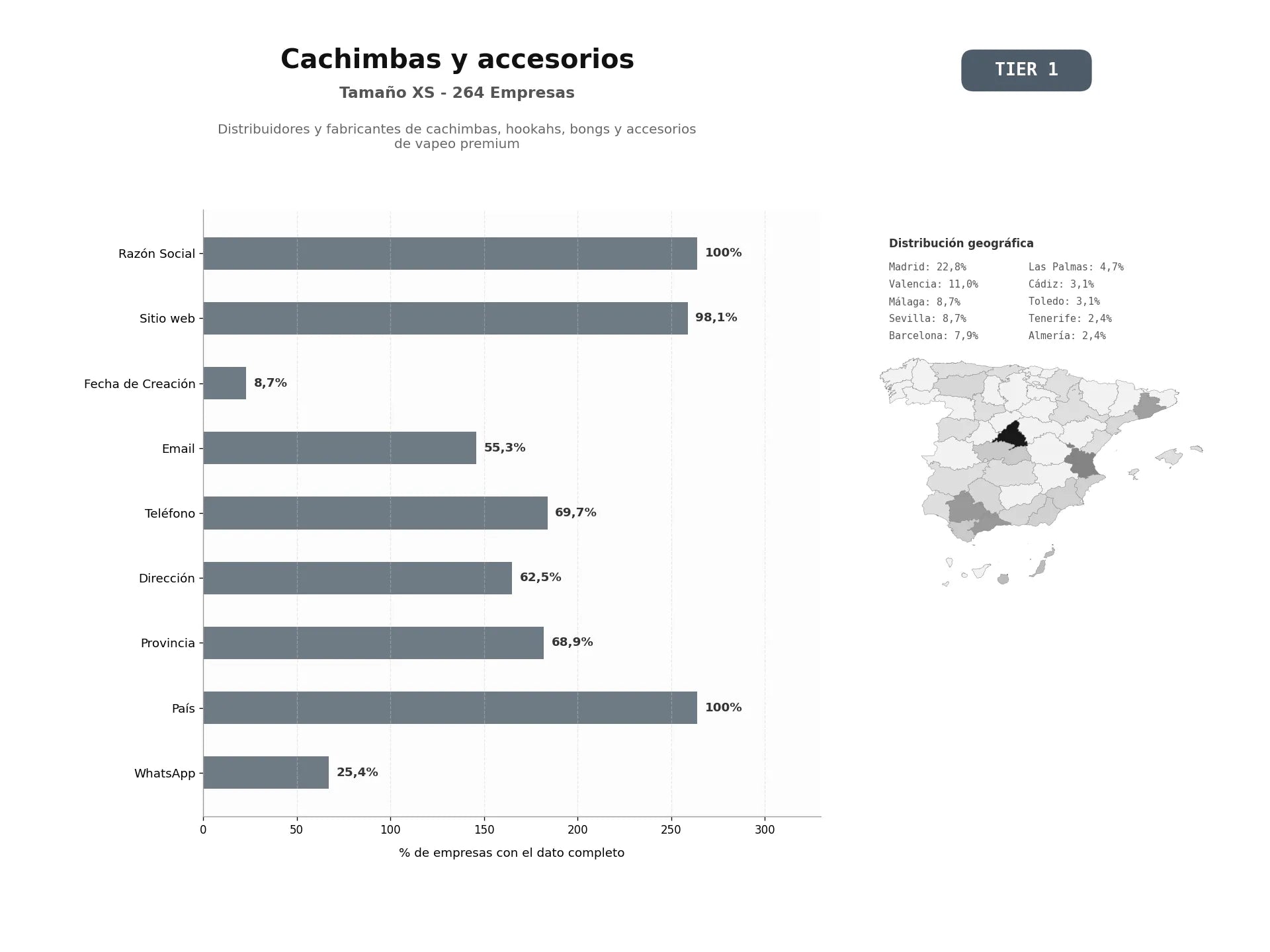 bases de datos del sector Distribuidores y fabricantes de cachimbas, hookahs, bongs y accesorios de vapeo premium