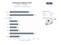 bases de datos del sector Plataforma integral de invitaciones digitales, gestión de confirmaciones y listas de regalos para bodas