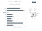 bases de datos del sector Plataforma integral de invitaciones digitales, gestión de confirmaciones y listas de regalos para bodas