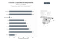 bases de datos del sector Cámaras de Comercio y Organizaciones Empresariales con énfasis en formación, asesoría, registro mercantil y networking regional