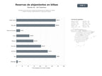 bases de datos del sector Plataforma de reservas y gestión de alojamientos urbanos en Bilbao: hoteles, hostales, apartamentos y villas para viajeros