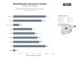 bases de datos del sector Alianza nacional de rehabilitación psicosocial, atención psicológica, prevención del suicidio y viviendas tuteladas para personas con trastorno mental grave