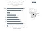 bases de datos del sector Alianza nacional de rehabilitación psicosocial, atención psicológica, prevención del suicidio y viviendas tuteladas para personas con trastorno mental grave