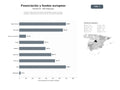 bases de datos del sector Gestión integral de financiación empresarial, ayudas y fondos europeos, capacitación y promoción de inversiones regionales