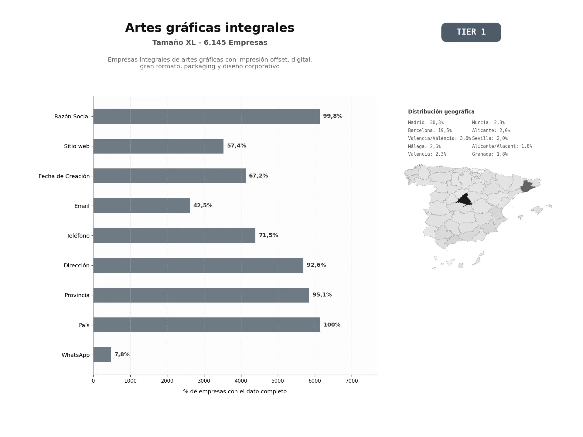 bases de datos del sector Empresas integrales de artes gráficas con impresión offset, digital, gran formato, packaging y diseño corporativo