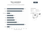 bases de datos del sector Plataformas y tiendas online especializadas en programas de pérdida de peso, suplementos quemadores de grasa y dietas bajas en carbohidratos