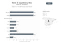 bases de datos del sector Plataforma de venta de seguidores, likes y visualizaciones para Instagram, TikTok y Facebook, con entregas rápidas y garantía