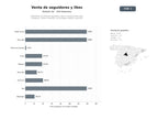 bases de datos del sector Plataforma de venta de seguidores, likes y visualizaciones para Instagram, TikTok y Facebook, con entregas rápidas y garantía
