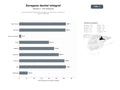 bases de datos del sector Clínicas dentales integrales de Zaragoza con ortodoncia, implantes y estética avanzada