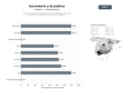 bases de datos del sector Institutos públicos de enseñanza secundaria, bachillerato y formación profesional con actividades extraescolares integradas