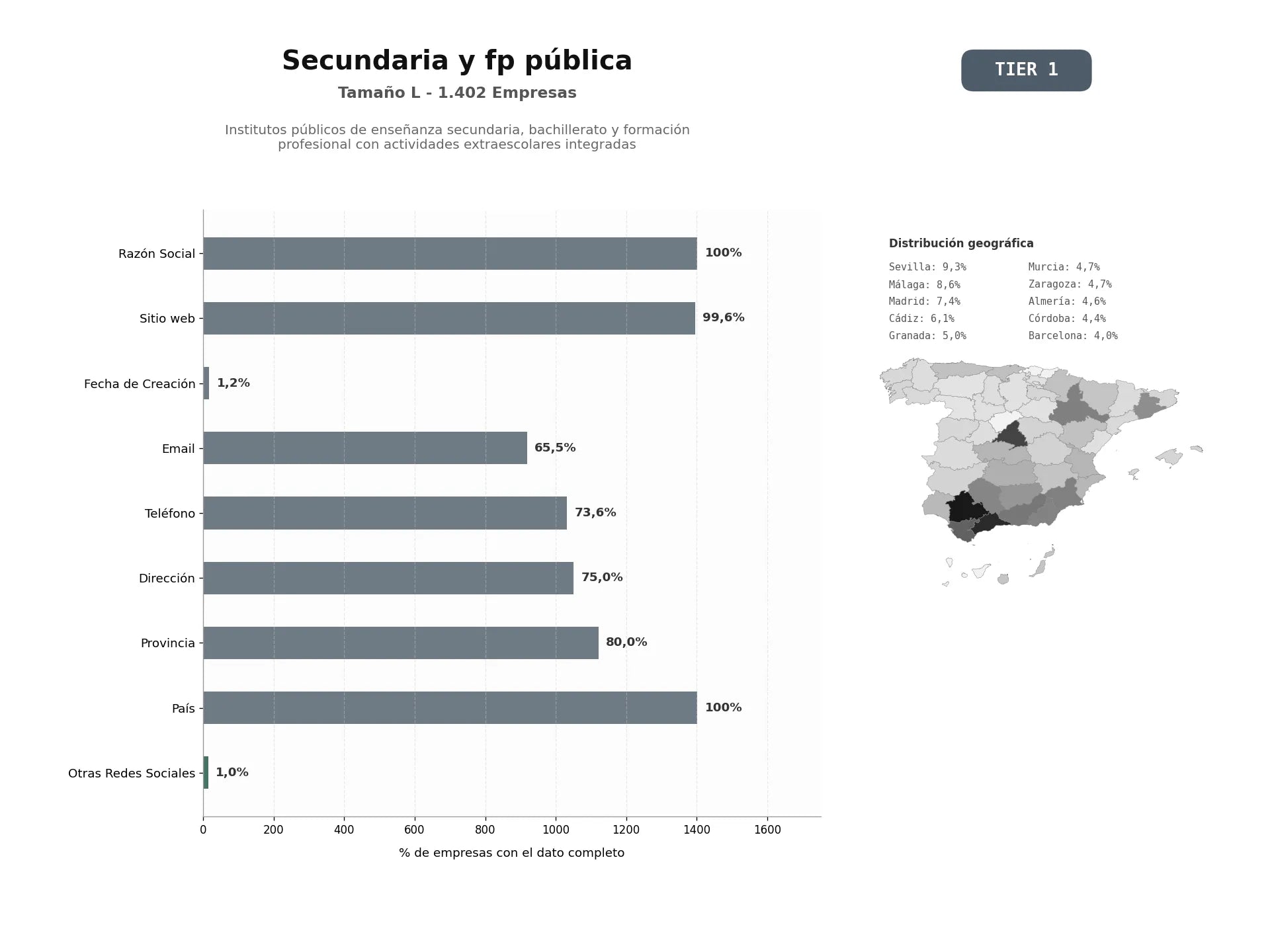 bases de datos del sector Institutos públicos de enseñanza secundaria, bachillerato y formación profesional con actividades extraescolares integradas