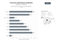 bases de datos del sector Servicios de gestión integral de licencias urbanísticas, certificados de conformidad y declaraciones responsables para ayuntamientos y empresas