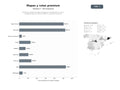 bases de datos del sector Plataforma integral de mapas interactivos, planificación de rutas y navegación GPS con opciones offline y suscripción premium