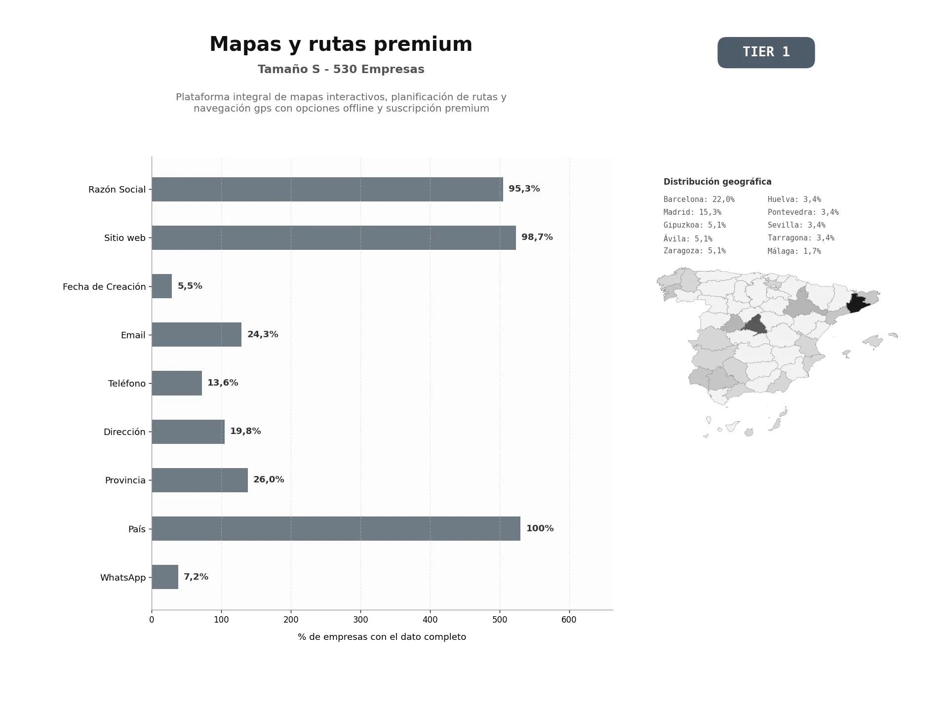 bases de datos del sector Plataforma integral de mapas interactivos, planificación de rutas y navegación GPS con opciones offline y suscripción premium