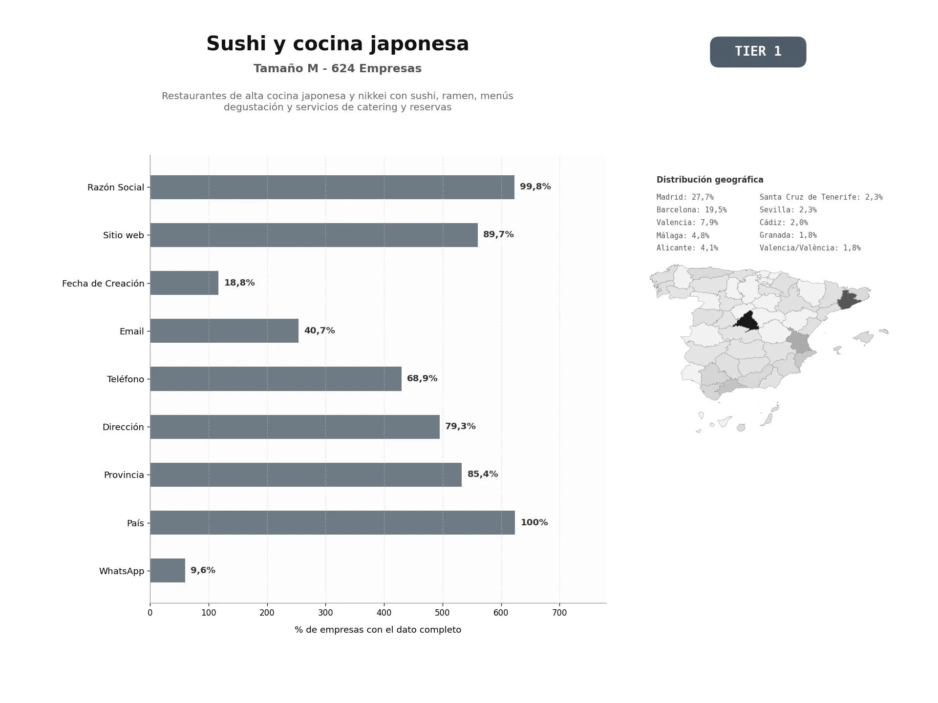 bases de datos del sector Restaurantes de alta cocina japonesa y nikkei con sushi, ramen, menús degustación y servicios de catering y reservas
